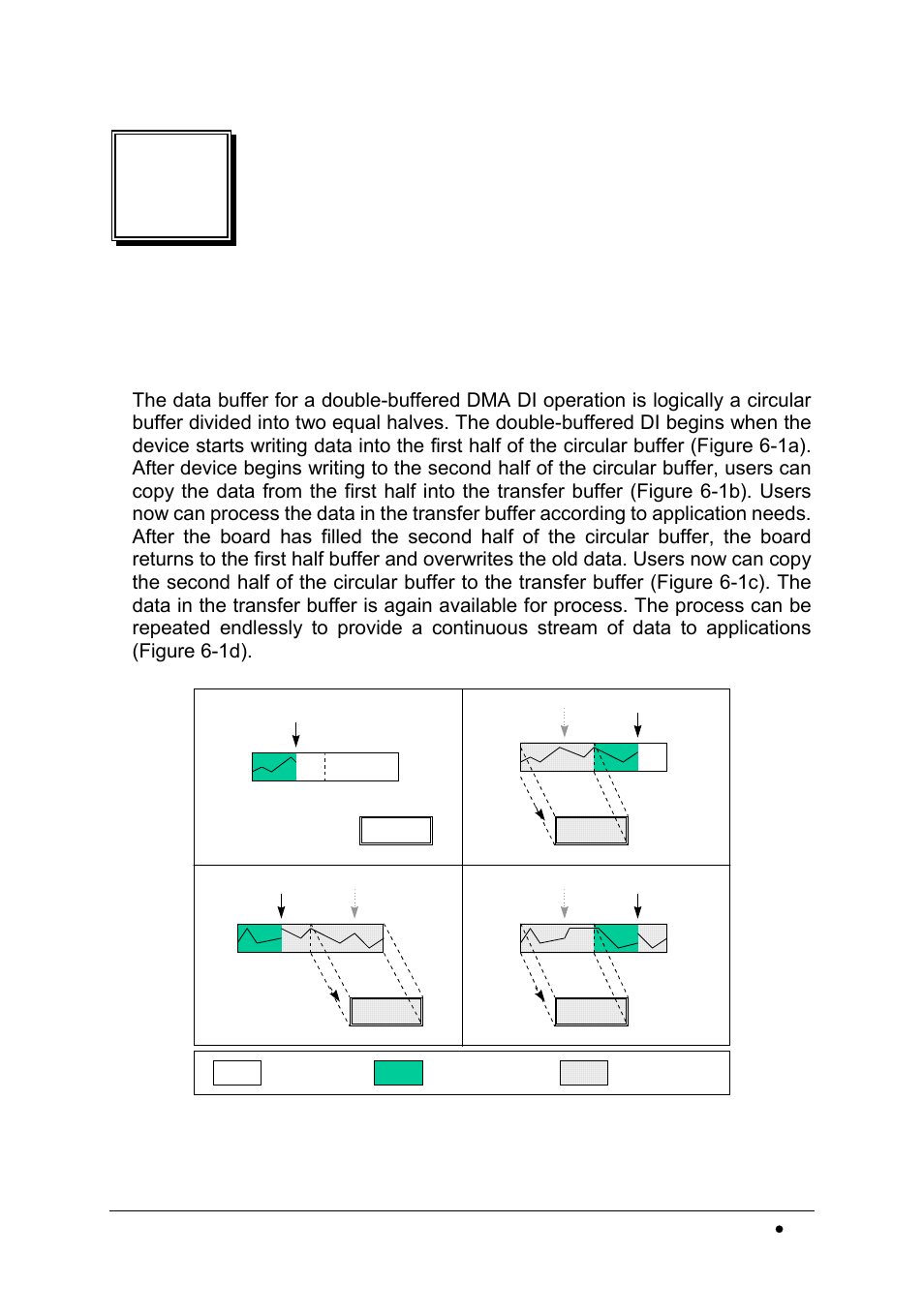 Double buffer mode principle | Intel cPCI-7200 User Manual | Page 67 / 71