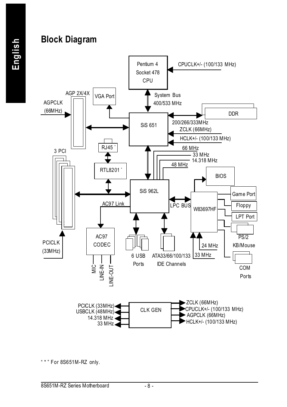 English block diagram | Intel 8S651M-RZ User Manual | Page 8 / 40