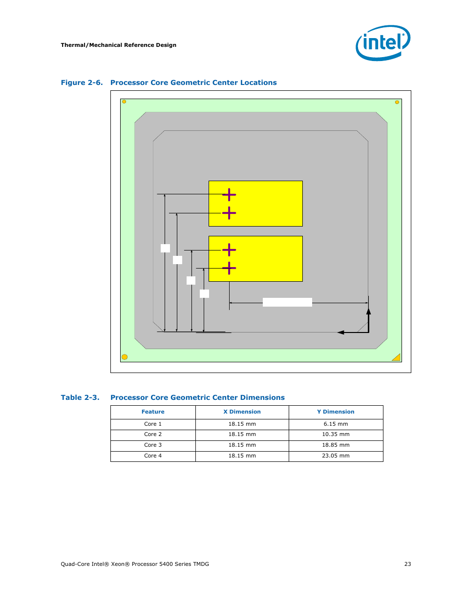 Processor core geometric center locations, Processor core geometric center dimensions, Figure 2-6 | Table 2-3, 1 fiducial as shown in, Core1 core2 core3 core4 | Intel 5400 Series User Manual | Page 23 / 100