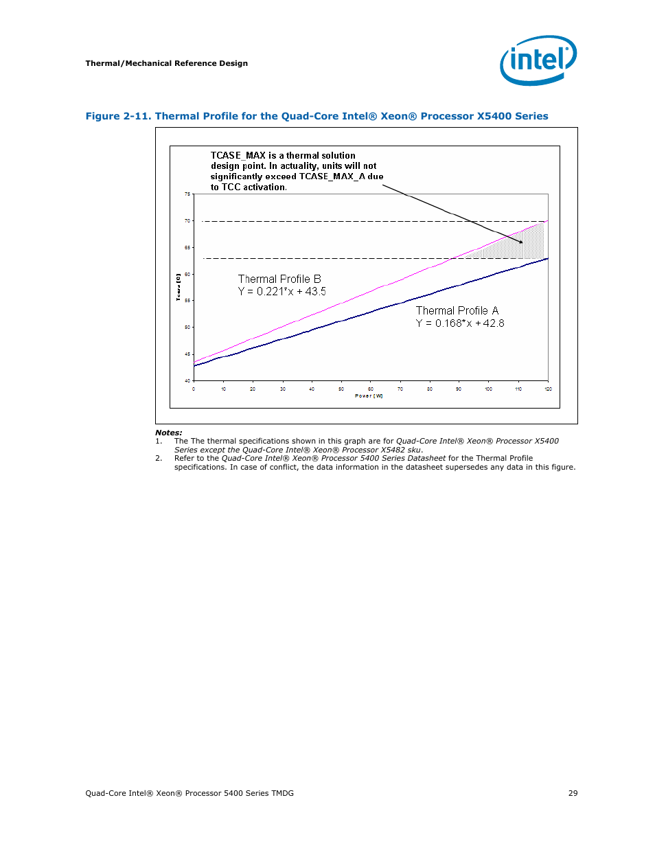 Intel 5400 Series User Manual | Page 29 / 100