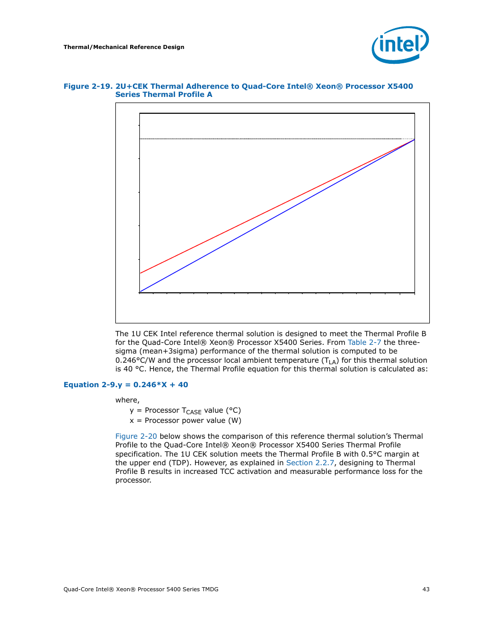 Series thermal profile a, Figure 2-19 | Intel 5400 Series User Manual | Page 43 / 100