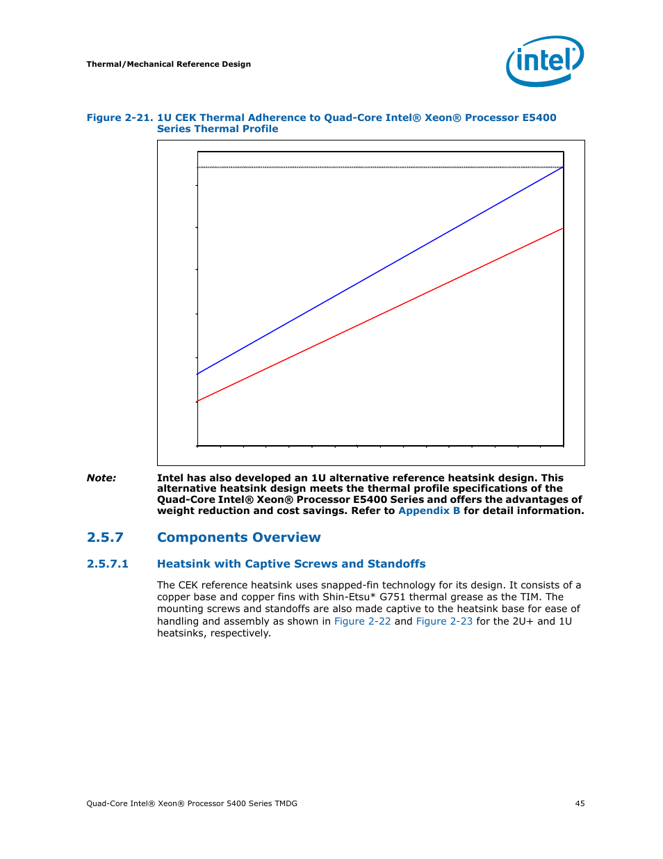 7 components overview, Components overview, Series thermal profile | Intel 5400 Series User Manual | Page 45 / 100