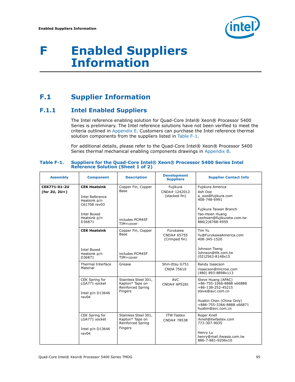 F enabled suppliers information, F.1 supplier information, F.1.1 intel enabled suppliers | Enabled suppliers information, Supplier information f.1.1, Intel enabled suppliers, Fenabled suppliers information | Intel 5400 Series User Manual | Page 95 / 100