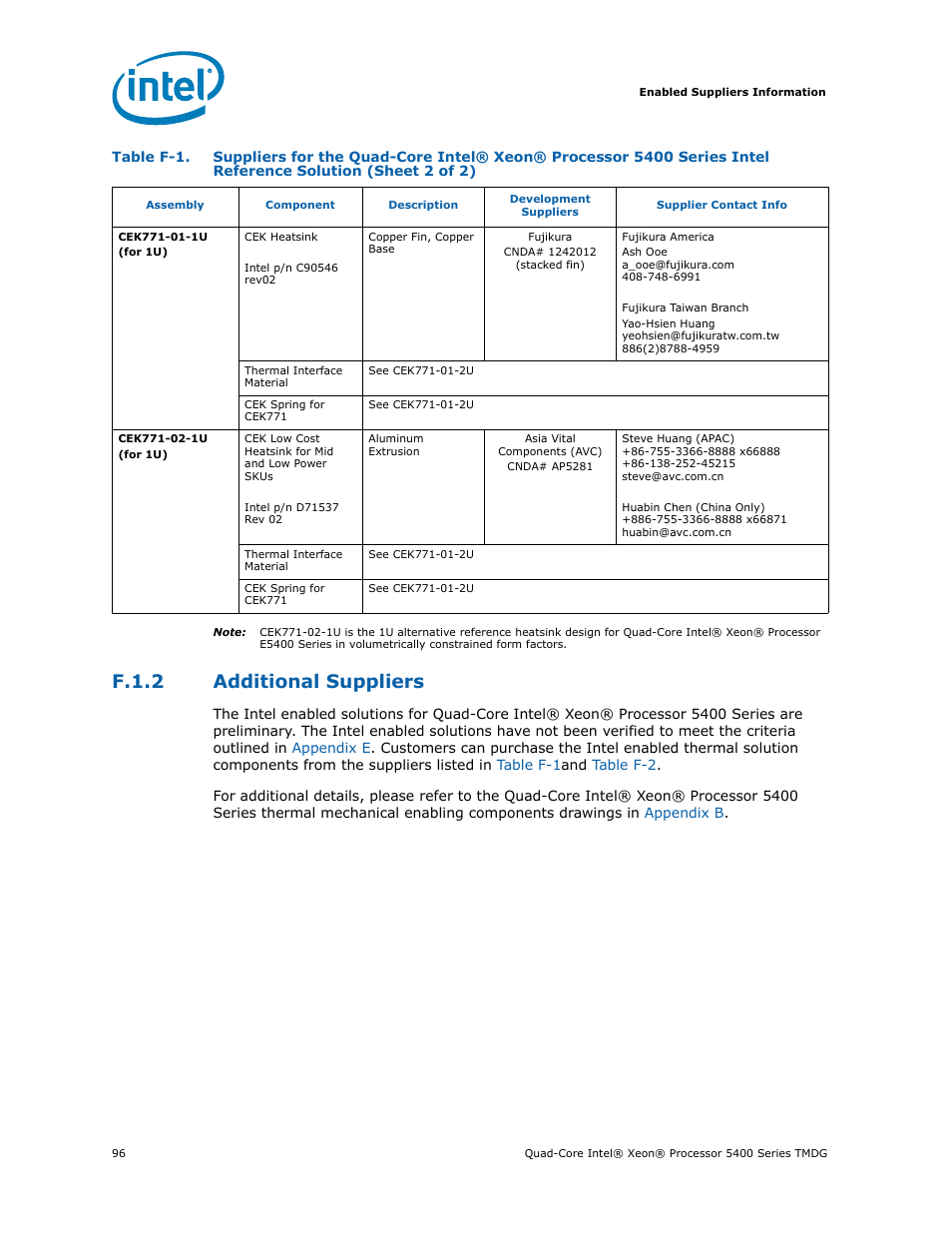 F.1.2 additional suppliers, F.1.2, Additional suppliers | Intel 5400 Series User Manual | Page 96 / 100