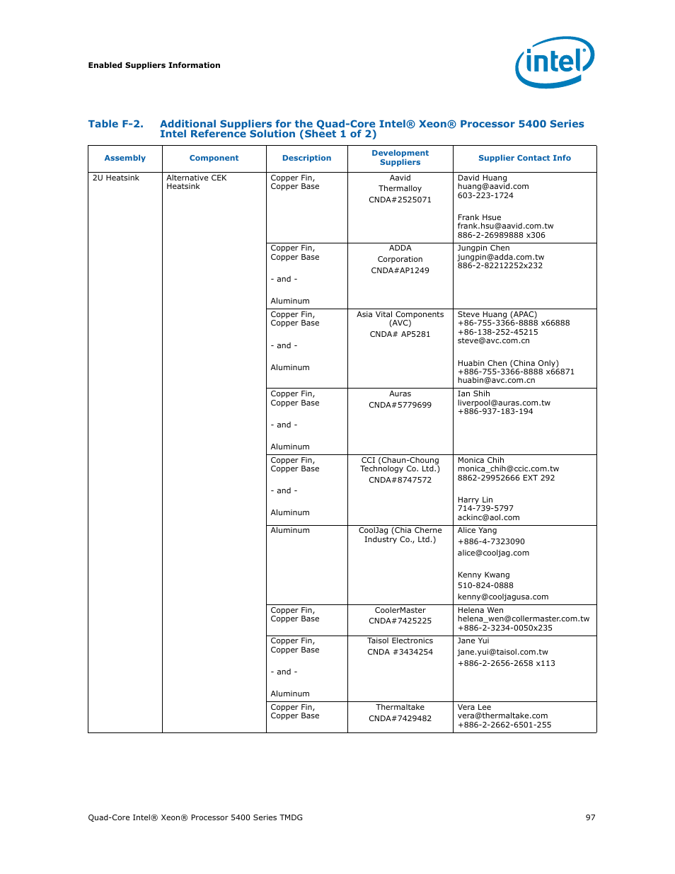 Table f-2 | Intel 5400 Series User Manual | Page 97 / 100