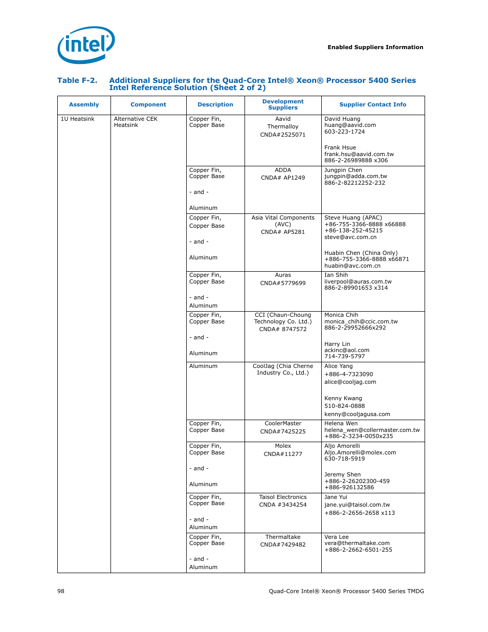 Intel 5400 Series User Manual | Page 98 / 100