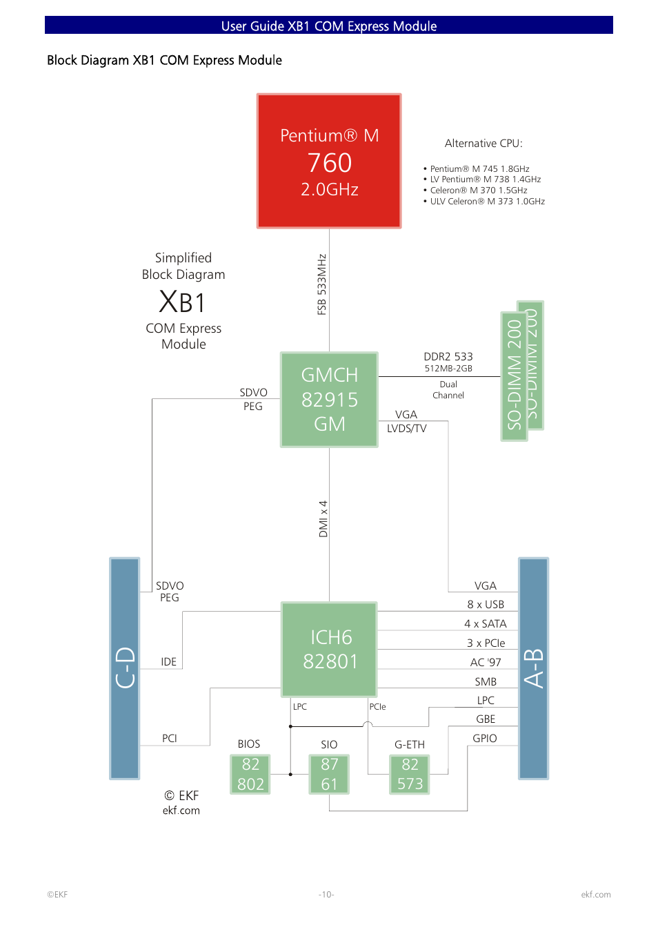 C- d, So -d imm 2 00, Pentium® m 2.0ghz | So -di mm 200 | Intel 82600 User Manual | Page 10 / 40