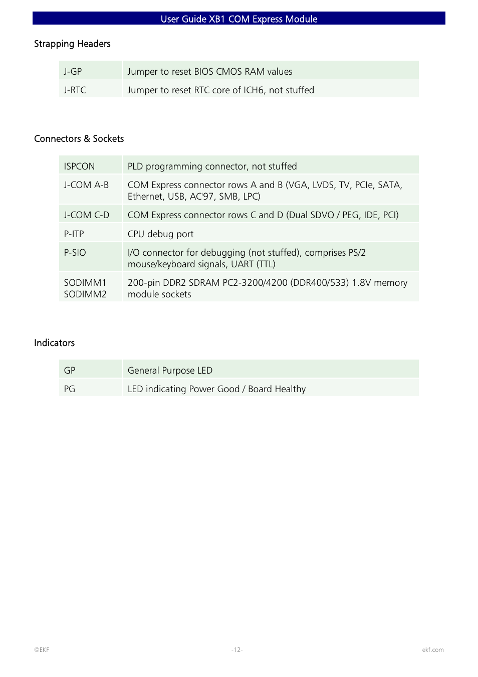 Intel 82600 User Manual | Page 12 / 40