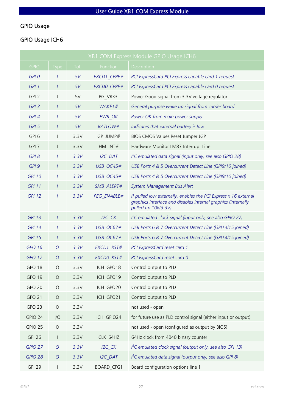 User guide xb1 com express module | Intel 82600 User Manual | Page 27 / 40