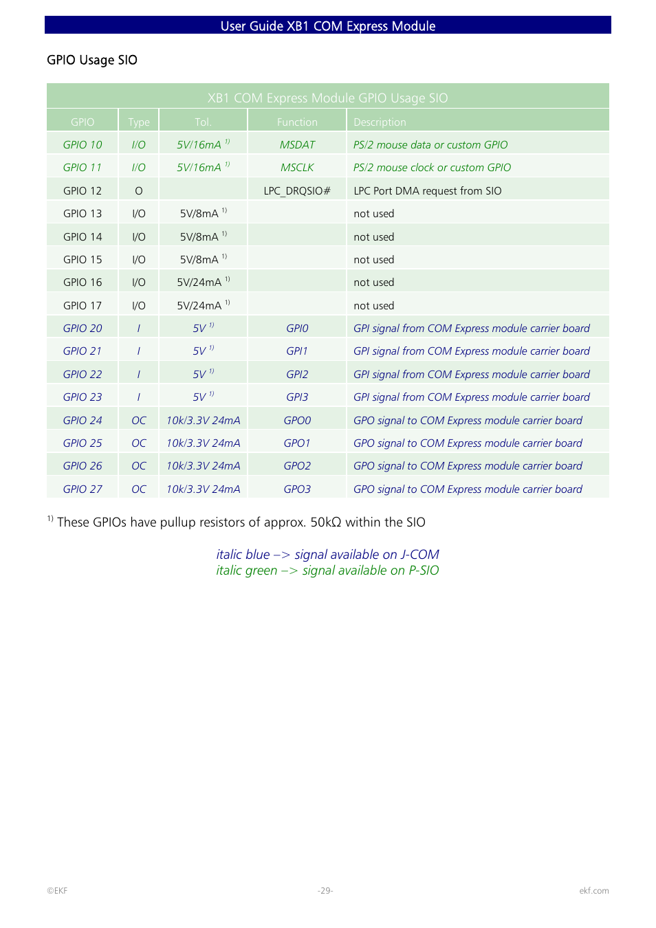 User guide xb1 com express module | Intel 82600 User Manual | Page 29 / 40