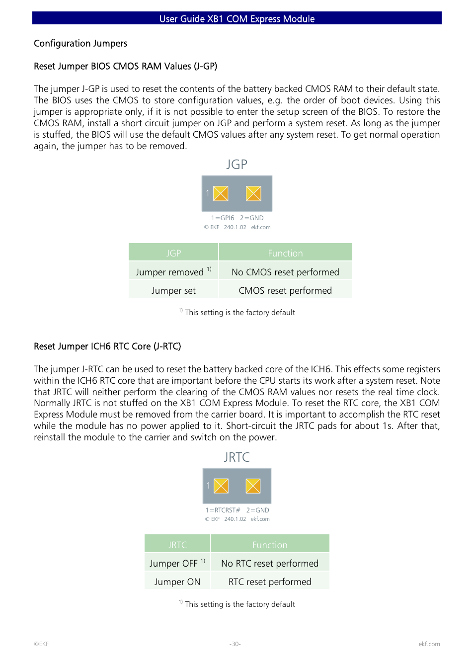 Jrtc | Intel 82600 User Manual | Page 30 / 40
