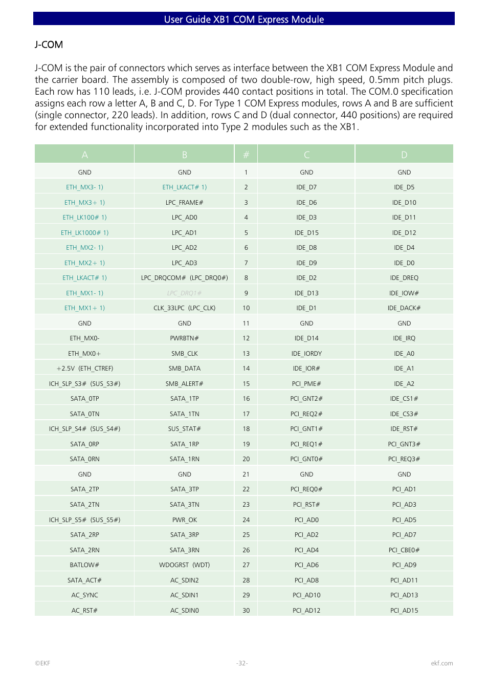 User guide xb1 com express module | Intel 82600 User Manual | Page 32 / 40