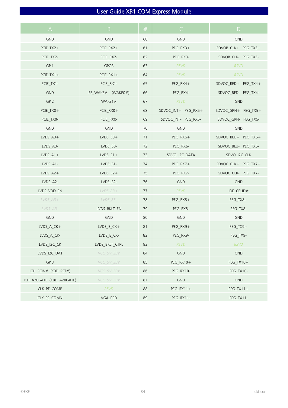 User guide xb1 com express module a b # c d | Intel 82600 User Manual | Page 34 / 40