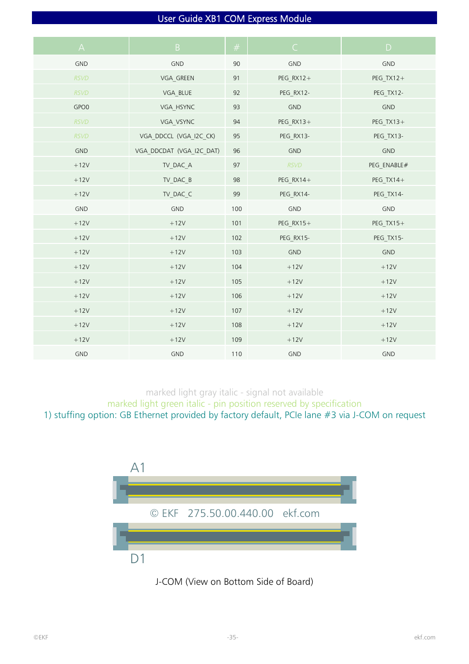 D1 a1, User guide xb1 com express module a b # c d, J-com (view on bottom side of board) | Intel 82600 User Manual | Page 35 / 40
