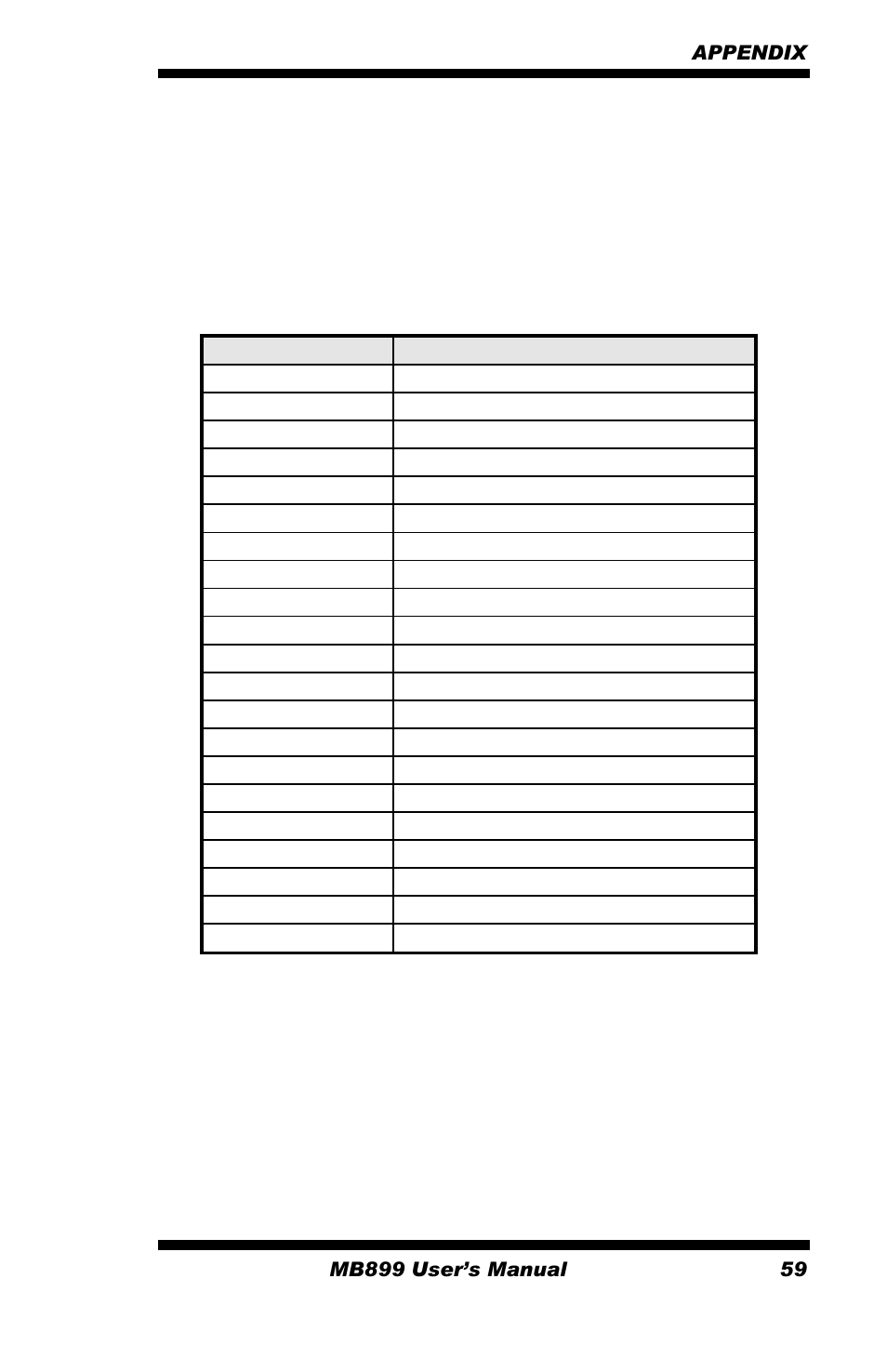 Appendix, A. i/o port address map | Intel MB899 User Manual | Page 63 / 68