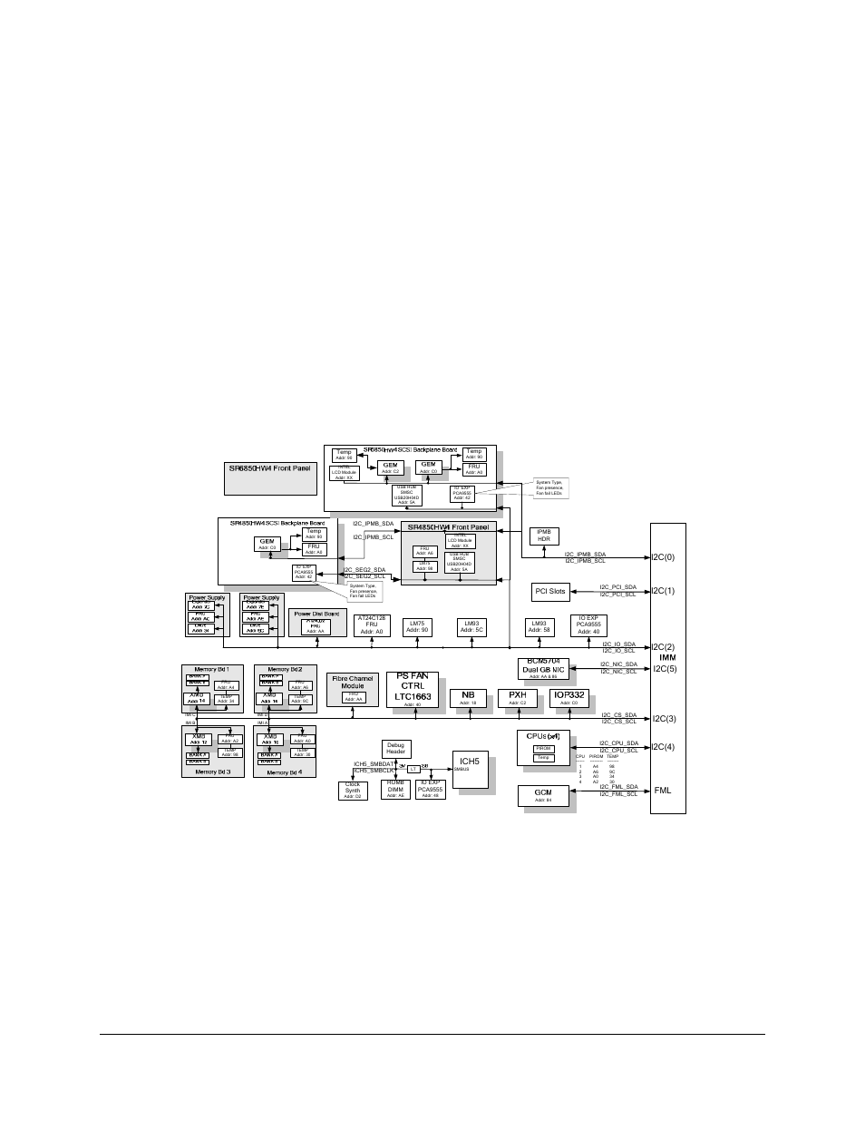 1 sahalee baseboard management controller (bmc), Management module (imm) that mounts onto the intel, C block diagram for intel | Figure 8. i, C block diagram | Intel SE8500HW4 User Manual | Page 41 / 132