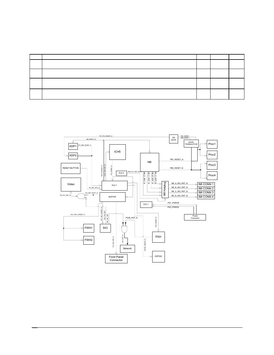 3 reset, Table 35. typical power-down timings, Figure 16. reset block diagram | Intel SE8500HW4 User Manual | Page 72 / 132