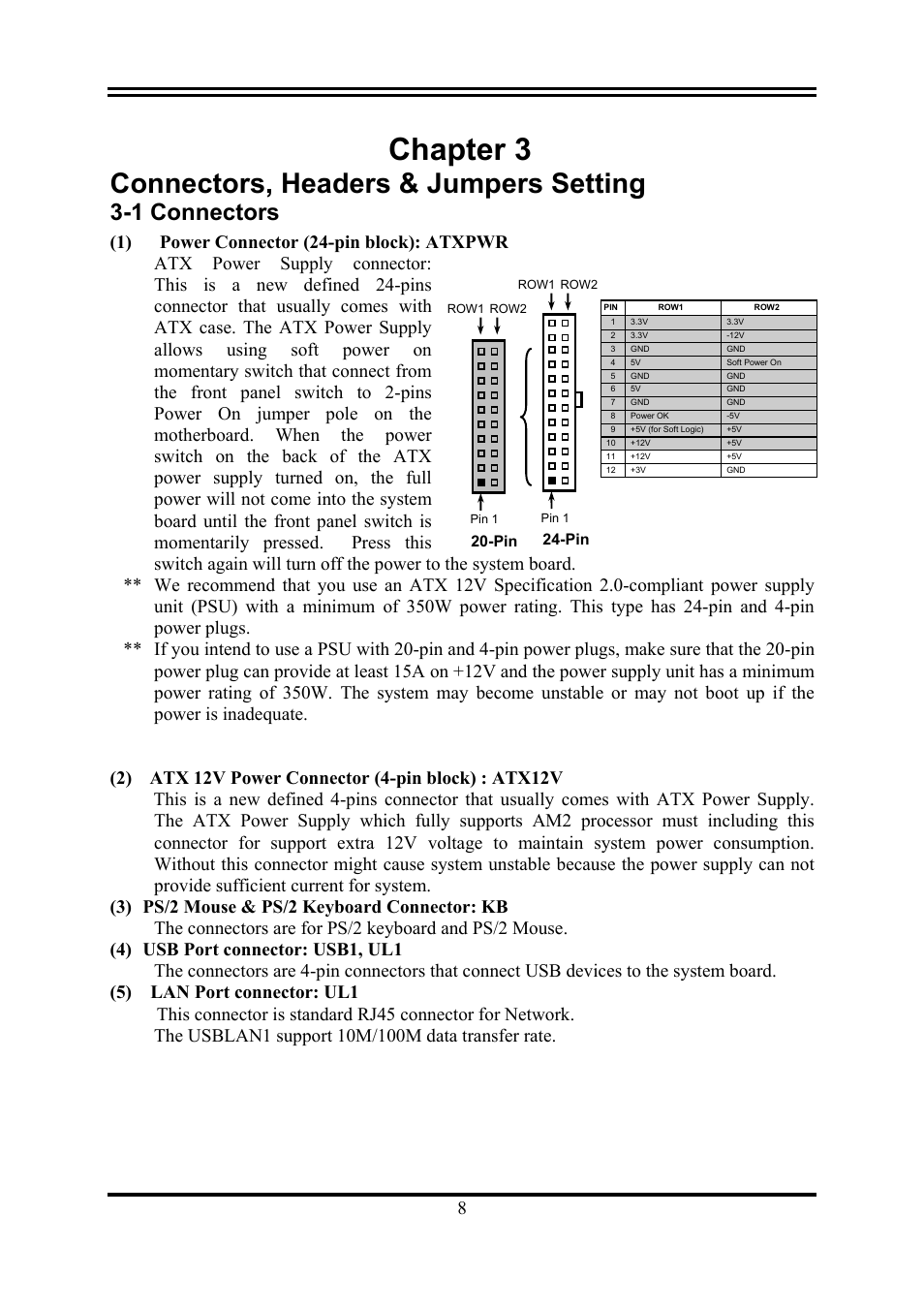 Chapter 3, Connectors, headers & jumpers setting, 1 connectors | Intel G41 EXPRESS CHIPSET PMG41-D2 User Manual | Page 10 / 22