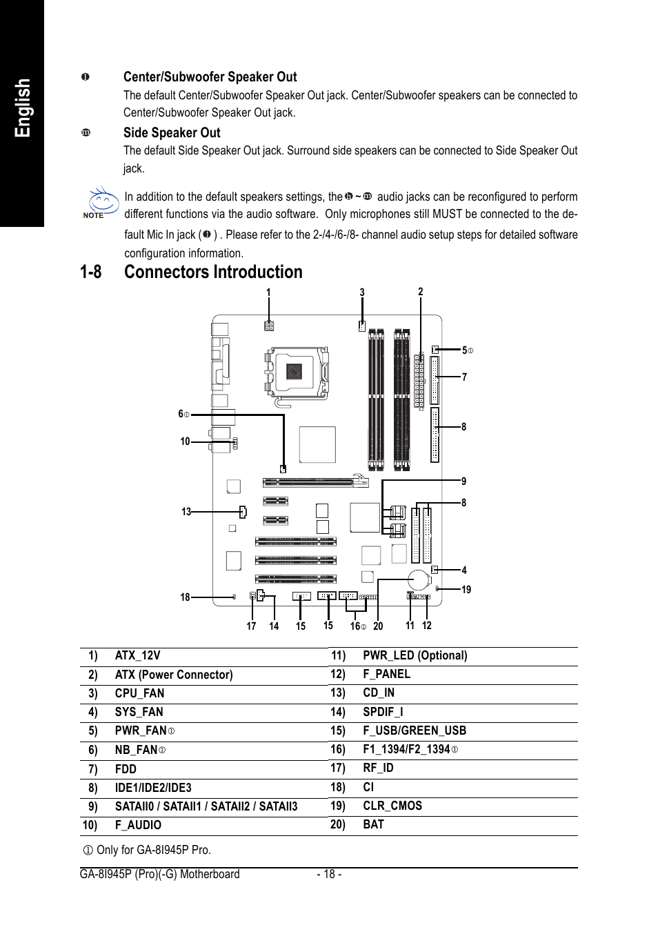English, 8 connectors introduction | Intel GA-8I945P PRO User Manual | Page 18 / 88