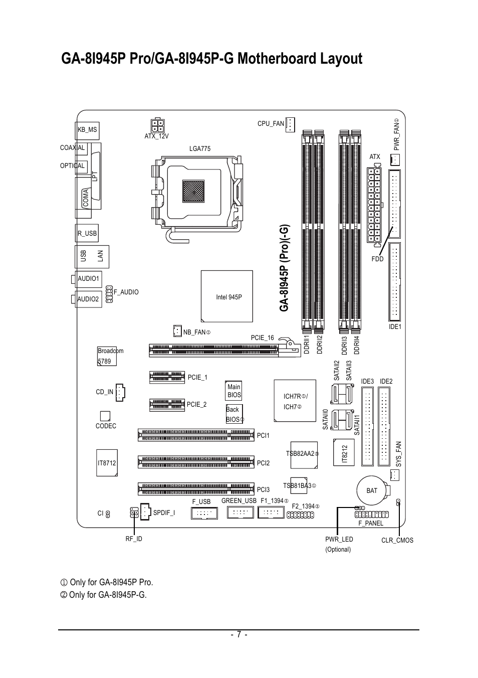 Ga-8i945p (pro)(-g) | Intel GA-8I945P PRO User Manual | Page 7 / 88