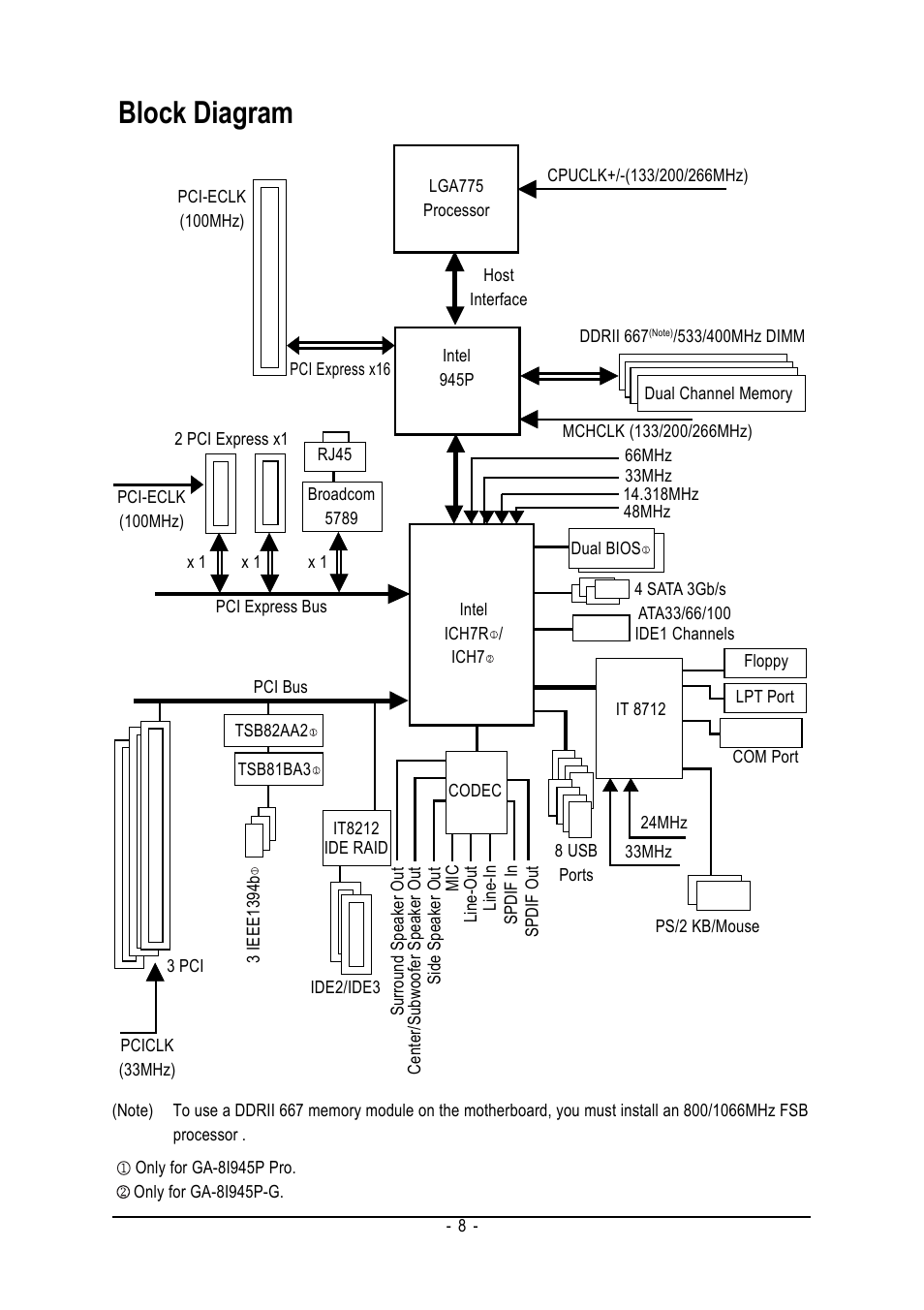 Block diagram | Intel GA-8I945P PRO User Manual | Page 8 / 88