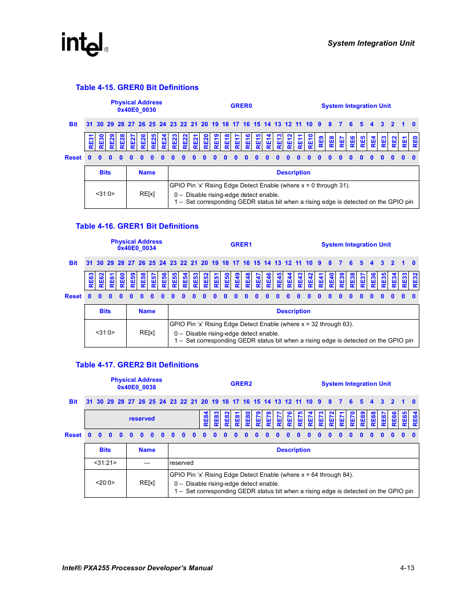 Grer0 bit definitions -13, Grer1 bit definitions -13, Grer2 bit definitions -13 | Table 4-15, Table 4-17 | Intel PXA255 User Manual | Page 117 / 600
