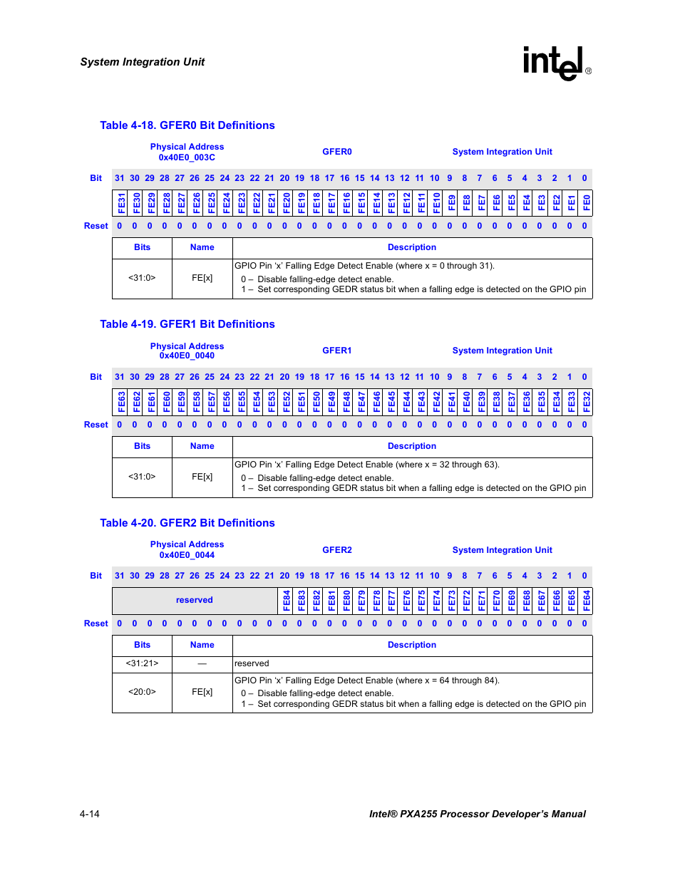 Gfer0 bit definitions -14, Gfer1 bit definitions -14, Gfer2 bit definitions -14 | Table 4-18, Table 4-20 | Intel PXA255 User Manual | Page 118 / 600