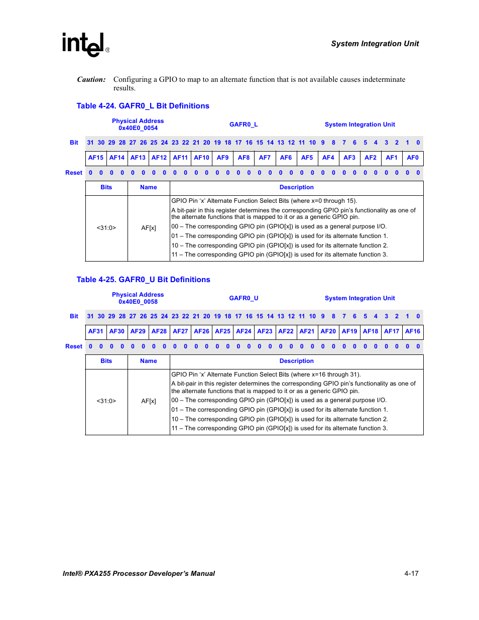 Gafr0_l bit definitions -17, Gafr0_u bit definitions -17, Table 4-24 | Table 4-25 | Intel PXA255 User Manual | Page 121 / 600