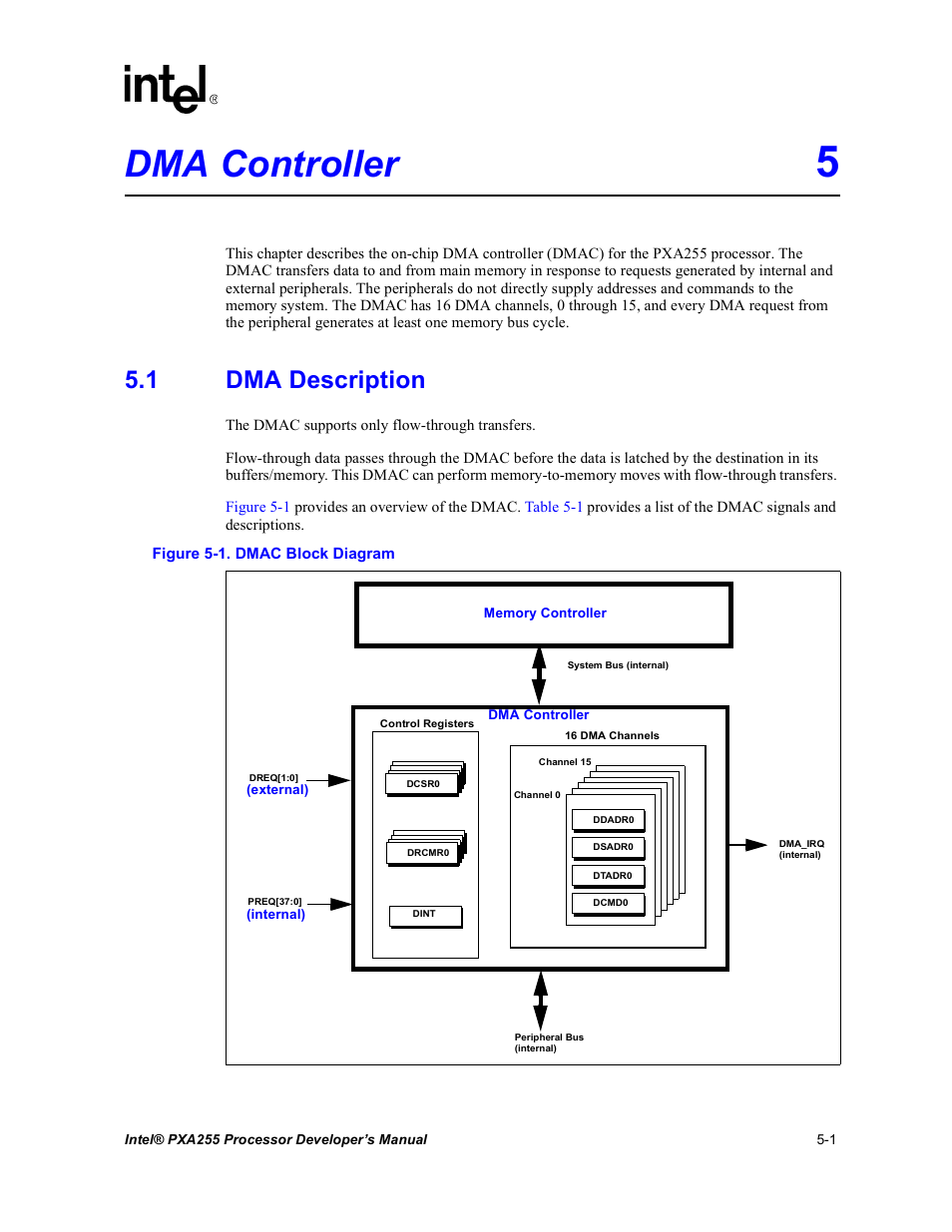 Dma controller 5, 1 dma description, Dma controller -1 5.1 | Dma description -1, Dmac block diagram -1, Dma controller | Intel PXA255 User Manual | Page 151 / 600