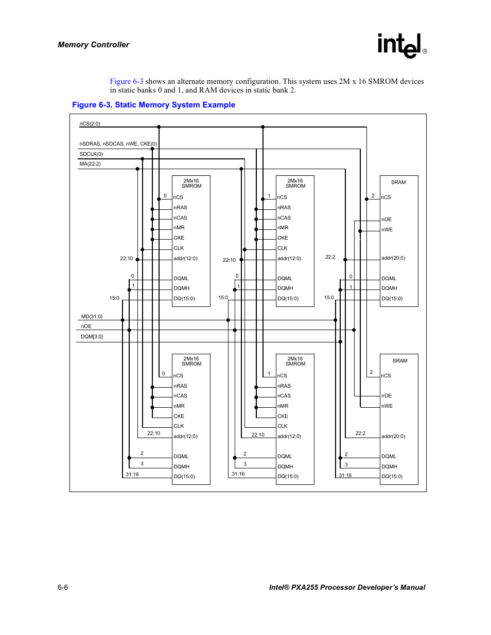Static memory system example -6 | Intel PXA255 User Manual | Page 188 / 600