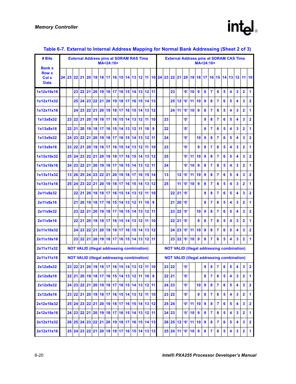 Intel PXA255 User Manual | Page 202 / 600