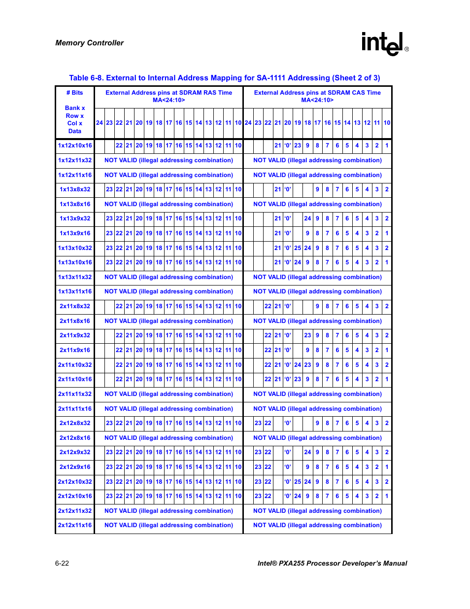 Intel PXA255 User Manual | Page 204 / 600