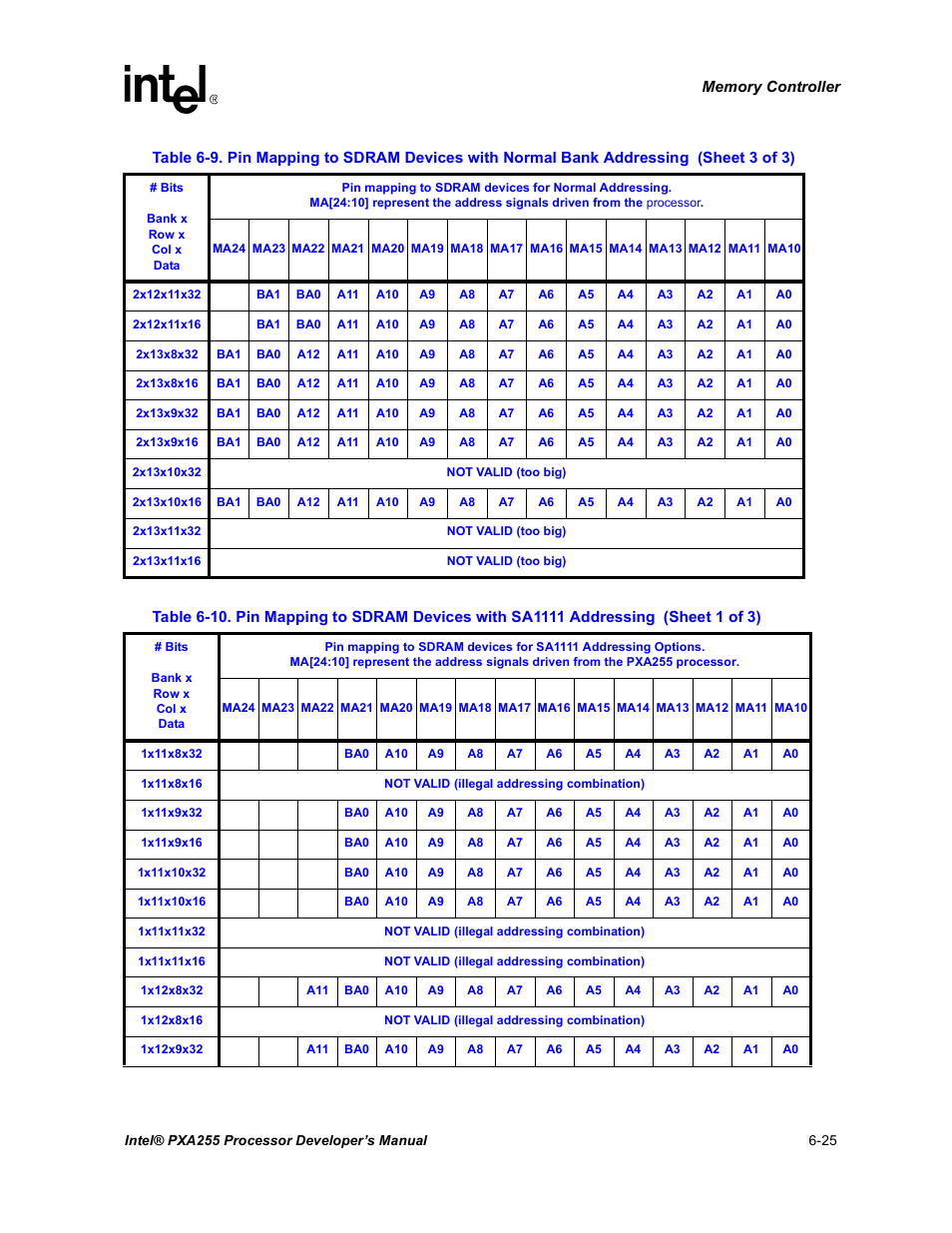 Intel PXA255 User Manual | Page 207 / 600