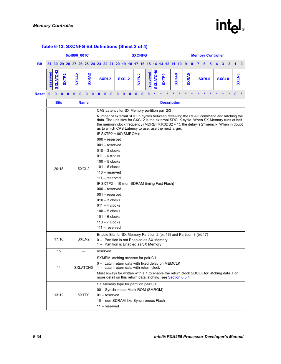 Intel PXA255 User Manual | Page 216 / 600