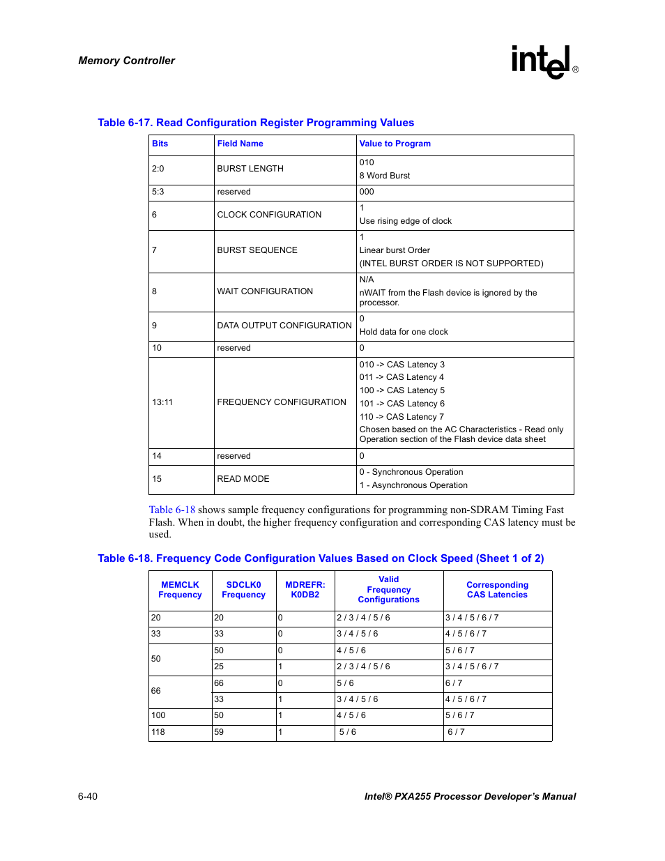 Read configuration register programming values -40 | Intel PXA255 User Manual | Page 222 / 600