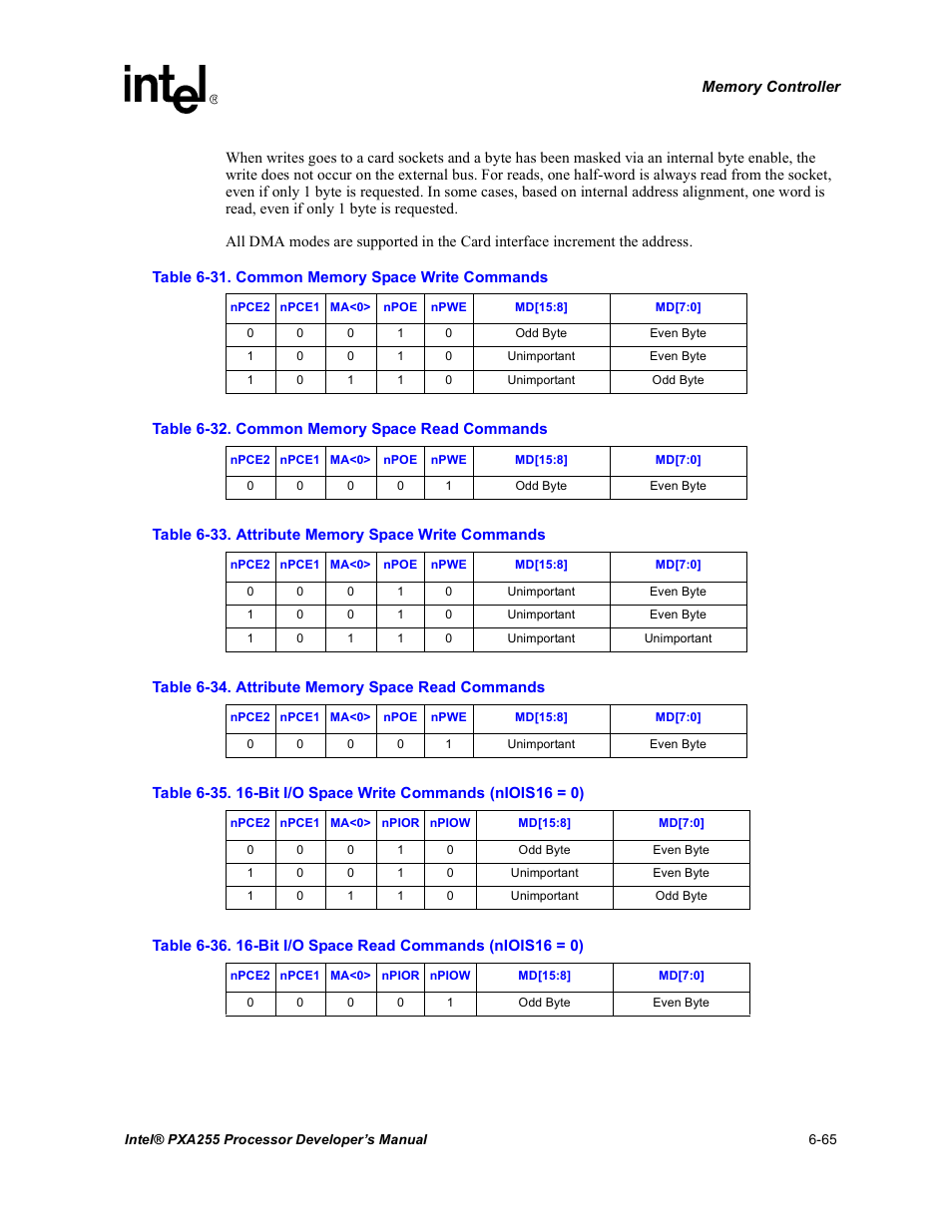 Common memory space write commands -65, Common memory space read commands -65, Attribute memory space write commands -65 | Attribute memory space read commands -65, Bit i/o space write commands (niois16 = 0) -65, Bit i/o space read commands (niois16 = 0) -65, Table 6-31 | Intel PXA255 User Manual | Page 247 / 600