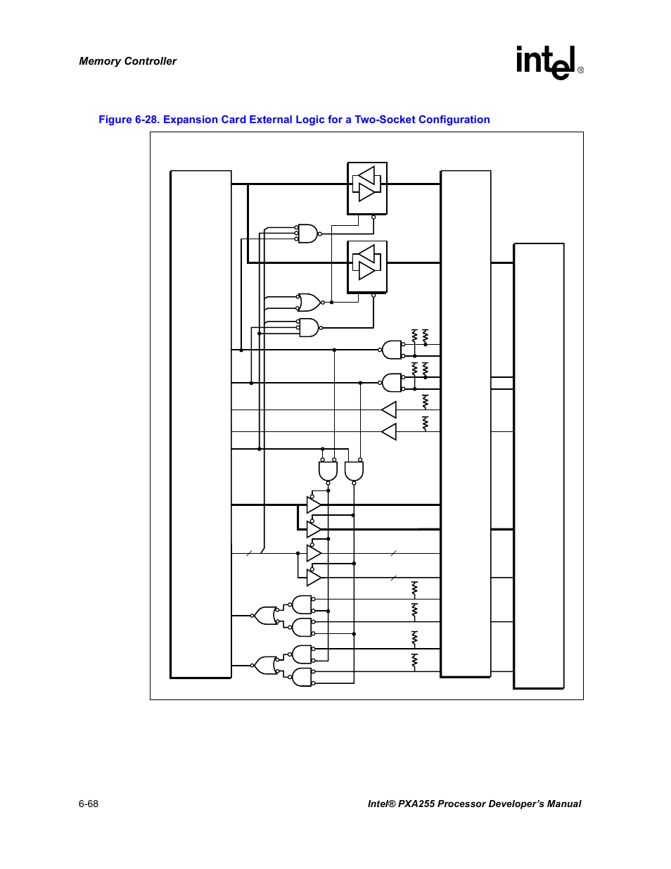 Figure 6-28 | Intel PXA255 User Manual | Page 250 / 600