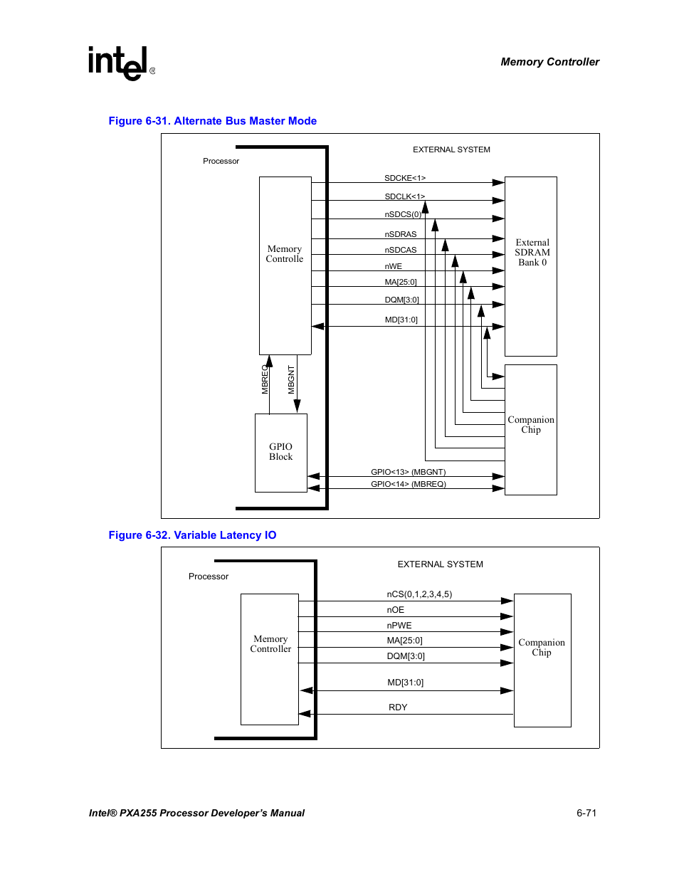 Alternate bus master mode -71, Variable latency io -71, Figure 6-31 | Figure 6-32 | Intel PXA255 User Manual | Page 253 / 600