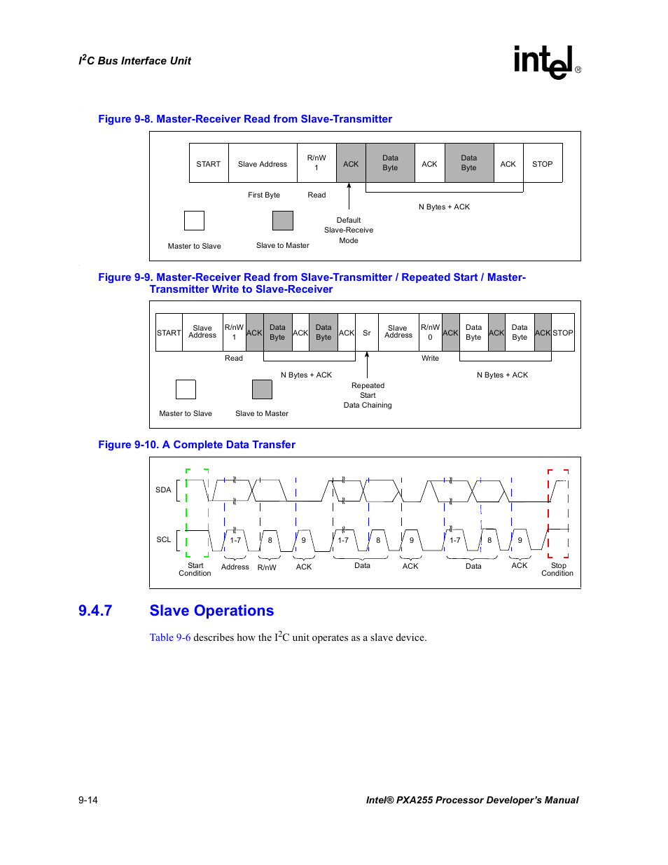 7 slave operations, Slave operations -14, Master-receiver read from slave-transmitter -14 | Transmitter write to slave-receiver -14, A complete data transfer -14, Section 9.4.7, Figure 9-8, C bus interface unit, Table 9-6 de scribes how the i | Intel PXA255 User Manual | Page 344 / 600