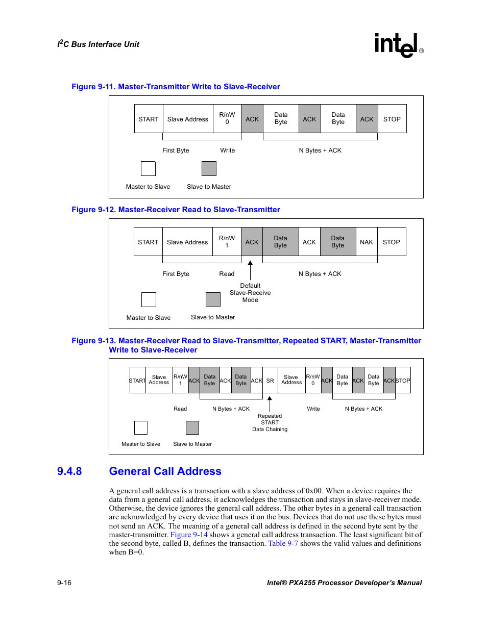 8 general call address, General call address -16, Master-transmitter write to slave-receiver -16 | Master-receiver read to slave-transmitter -16, Transmitter write to slave-receiver -16, Section 9.4.8, Figure 9-11, Figure 9-13 | Intel PXA255 User Manual | Page 346 / 600