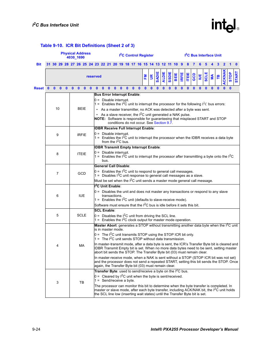 Intel PXA255 User Manual | Page 354 / 600