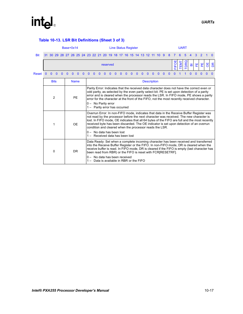 Intel PXA255 User Manual | Page 375 / 600