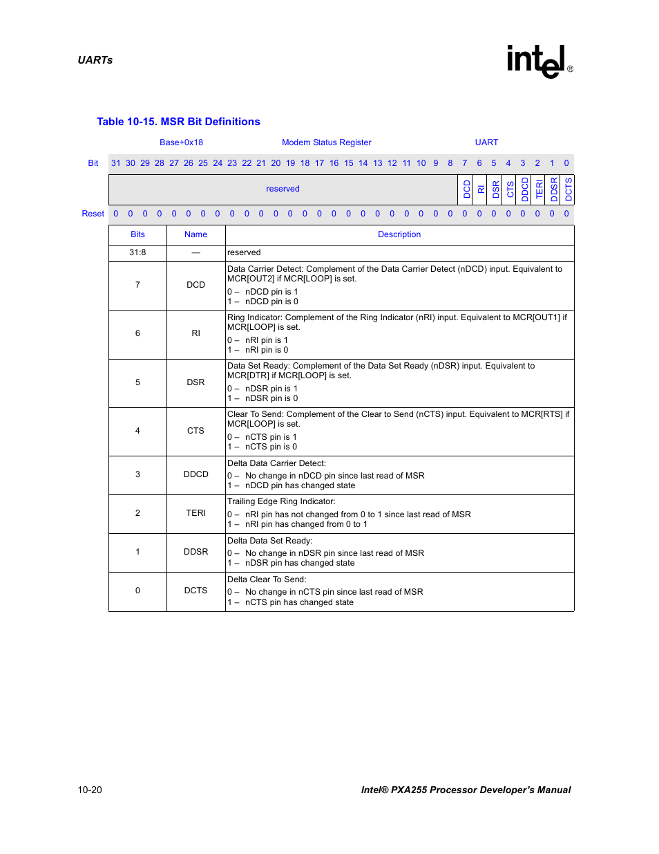 15 msr bit definitions -20, Table 10-15 | Intel PXA255 User Manual | Page 378 / 600
