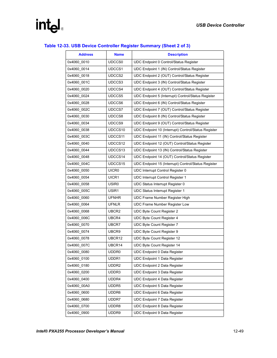 Intel PXA255 User Manual | Page 451 / 600