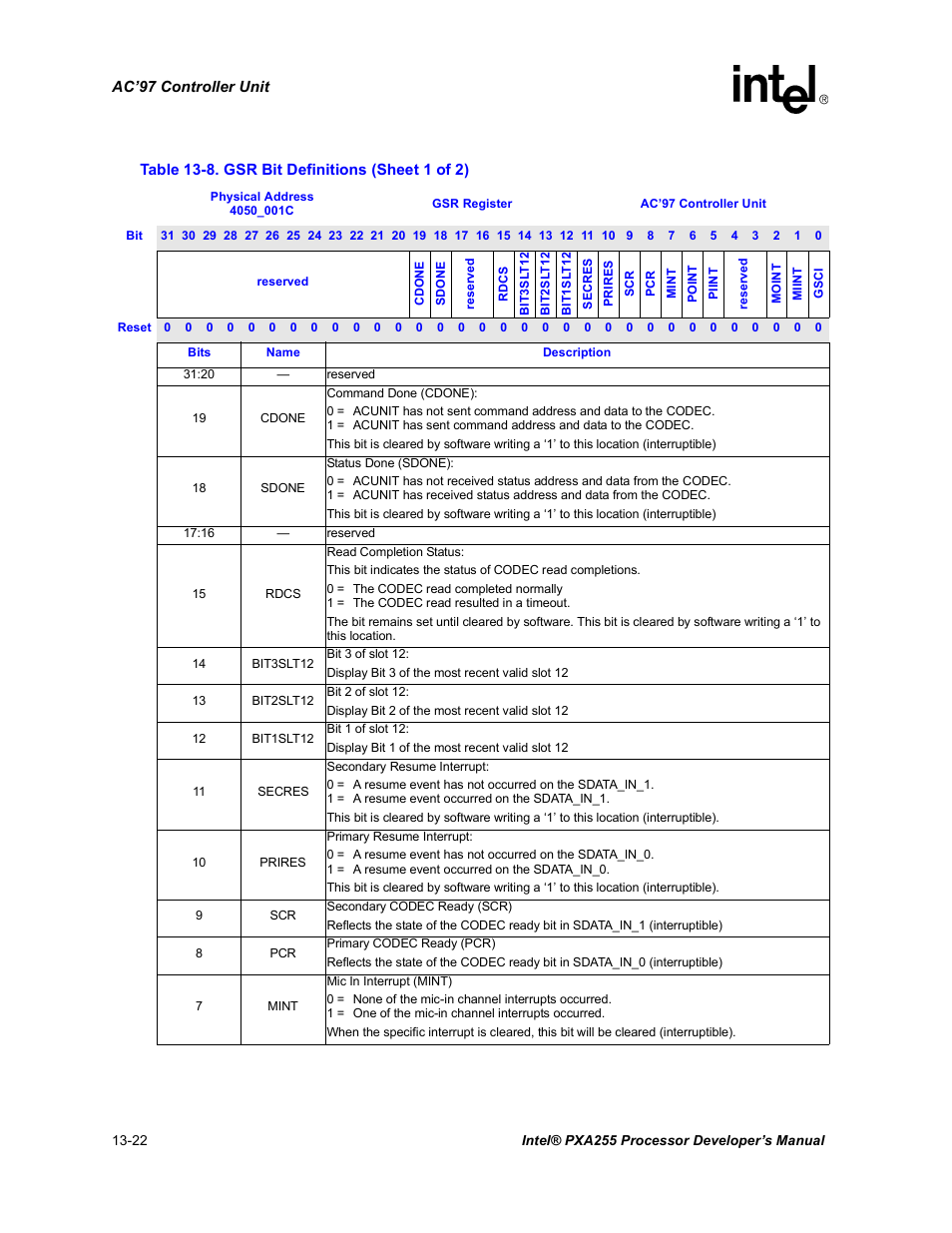 Gsr bit definitions -22, Table 13-8 | Intel PXA255 User Manual | Page 474 / 600