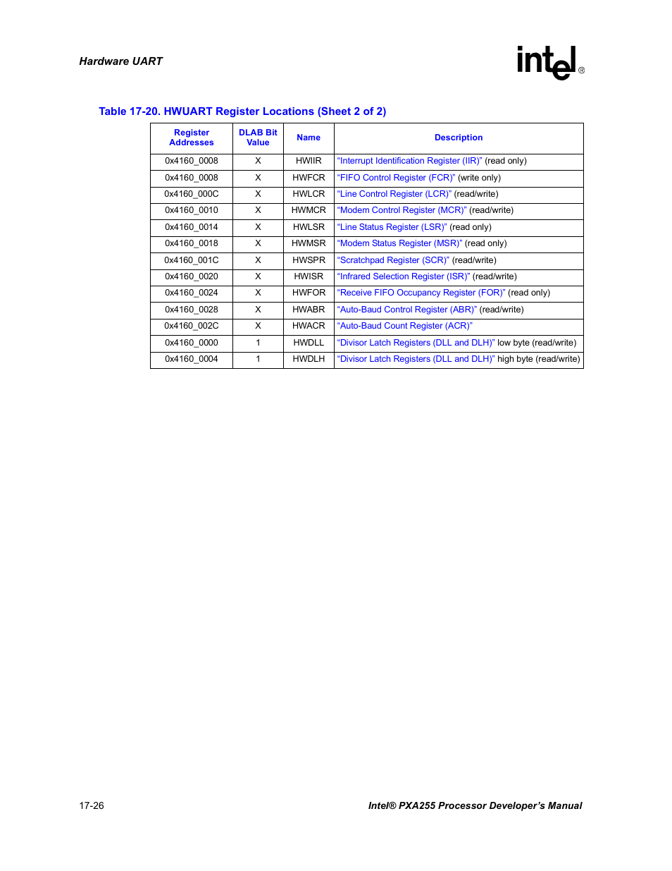 Intel PXA255 User Manual | Page 598 / 600