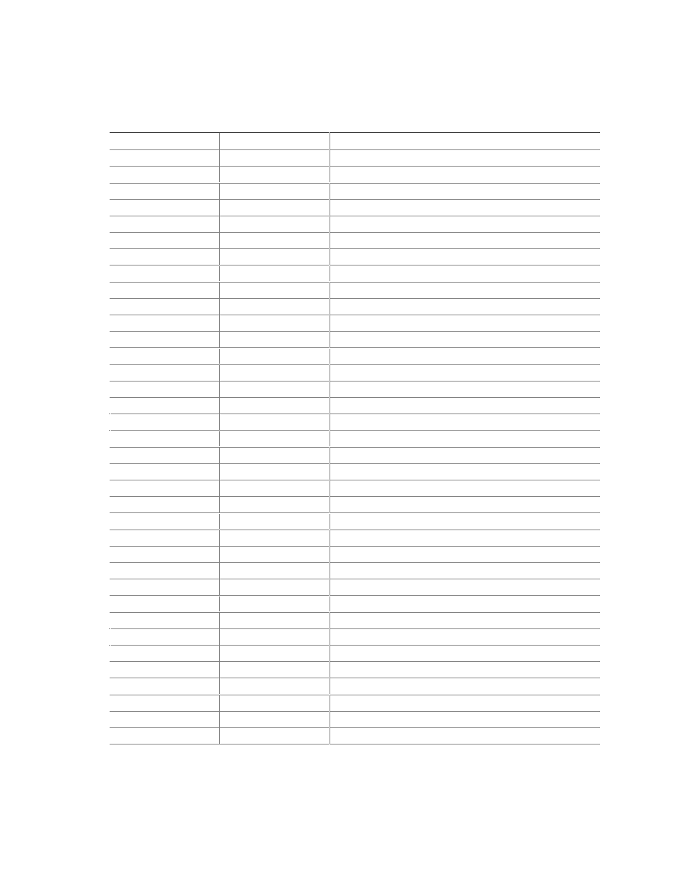 I/o map | Intel D845WN User Manual | Page 75 / 88