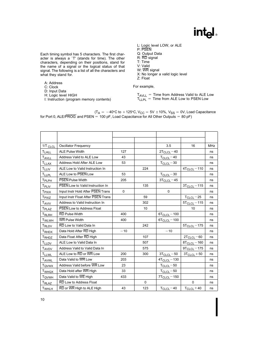 Explanation of the ac symbols, Ac characteristics | Intel 83C51FA User Manual | Page 10 / 13