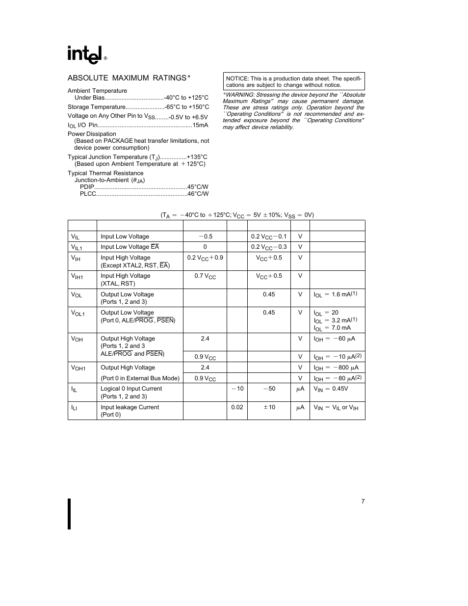 Untitled, Absolute maximum ratings, Dc characteristics | Intel 83C51FA User Manual | Page 7 / 13