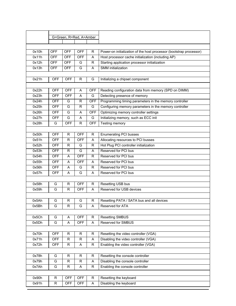 Intel Server Board S5000PAL User Manual | Page 101 / 113